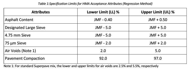 Ontario's first experience with regression mix design method - Asphalt  magazine