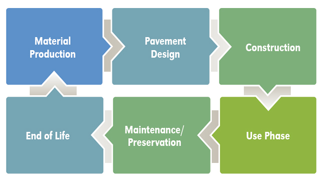 Design, application and performance improvement of Eco-Permeable pavement  materials (Eco-PPMs): A review - ScienceDirect