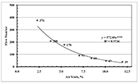 Figure 2. How much does density matter?