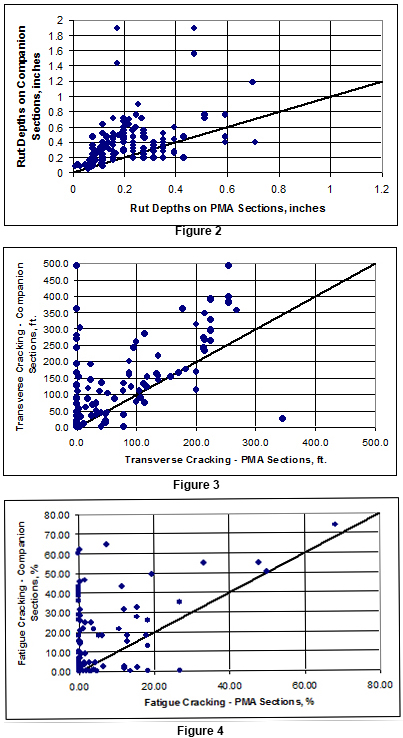 Figure 2-4 Getting extra credit in thickness design for using polymer