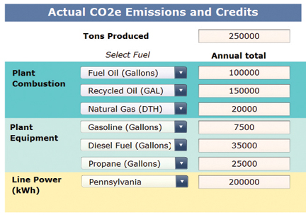 NAPA greenhouse gas calculator