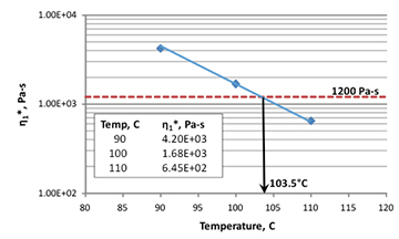 rheoroofing_figure3