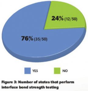 The importance of tack coats and interlayer bond strengths - Asphalt ...