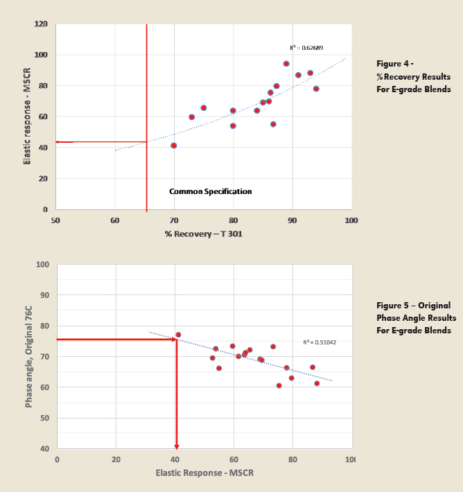 PGGrade_Fig4_5