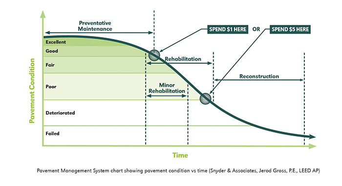 PMS_chart_forweb